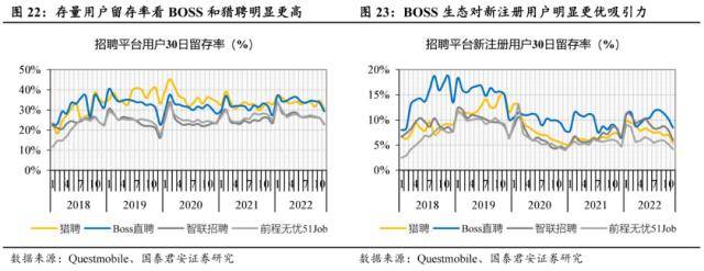 世界杯皇冠信用代理_国君社服：企业招工复产世界杯皇冠信用代理，人服赛道雨过天晴，推荐BOSS直聘、同道猎聘、科锐国际、北京外企