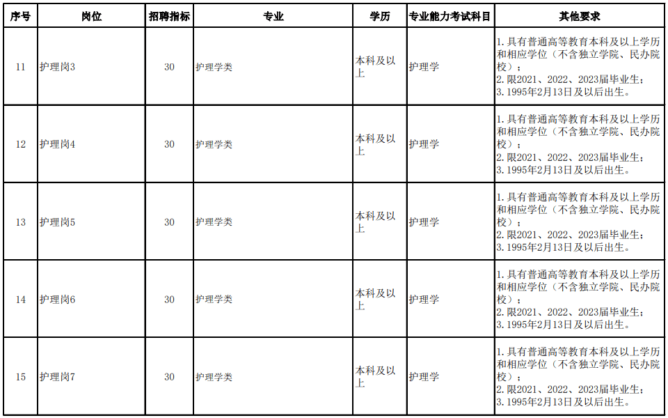 皇冠信用登2代理网址_就业服务 | 新春首发皇冠信用登2代理网址！天津一大大大波单位招人啦！