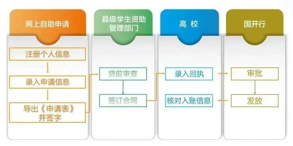 皇冠信用哪里申请_大学学费不用愁皇冠信用哪里申请！助学贷款来帮你→