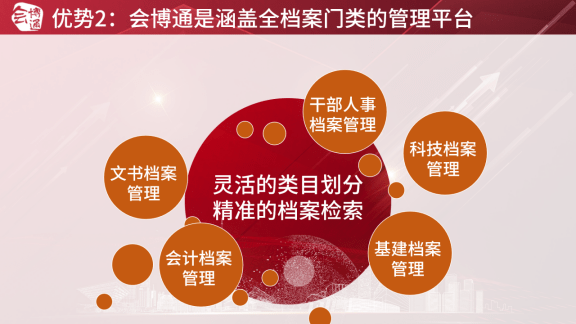 皇冠登3新2管理_档案管理系统新增长怎么找皇冠登3新2管理？2组行业数据+3大合作优势