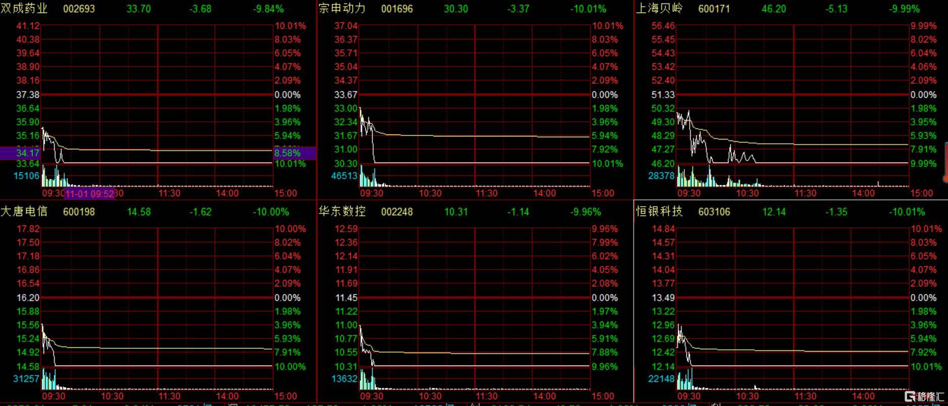 皇冠abcd类型網_高位抱团股批量跌停皇冠abcd类型網，资金踩踏出逃！什么信号？