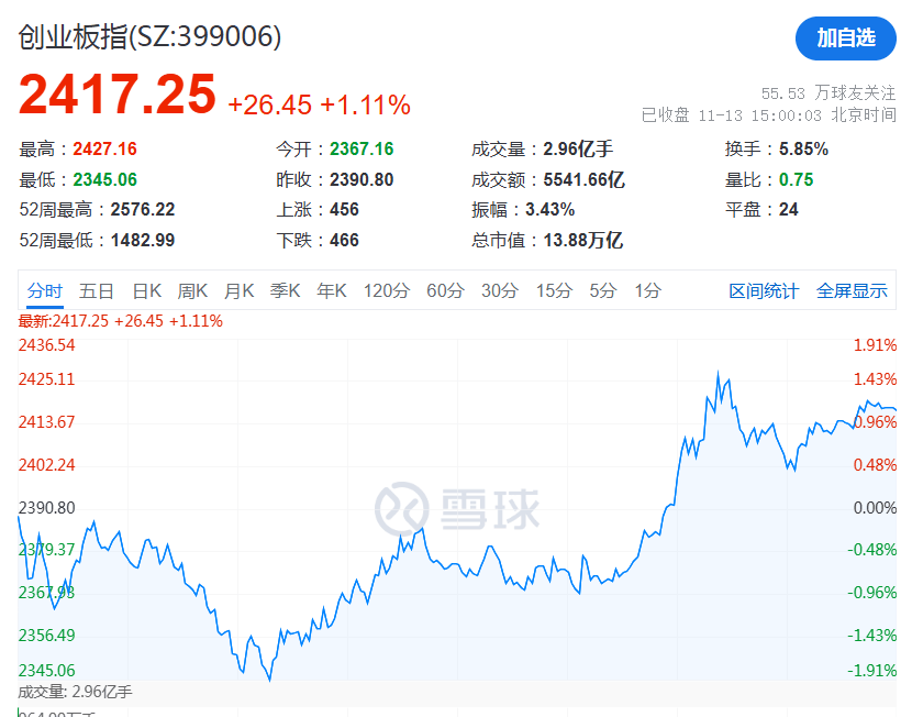 皇冠信用網怎么注册_突发！13:46皇冠信用網怎么注册，直线拉升！