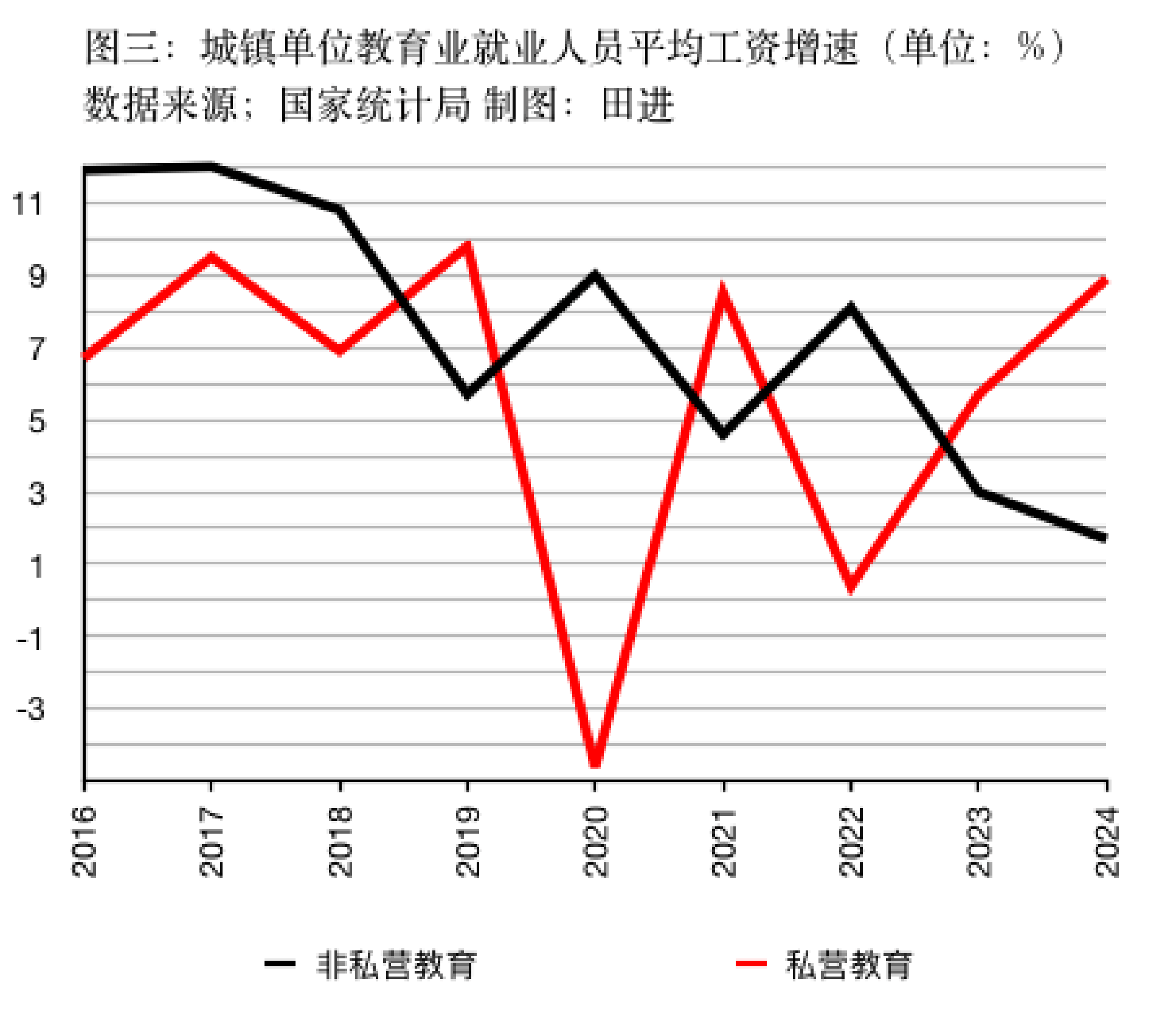 WNBA比分
_私营、非私营单位平均工资差距连续十五年扩大