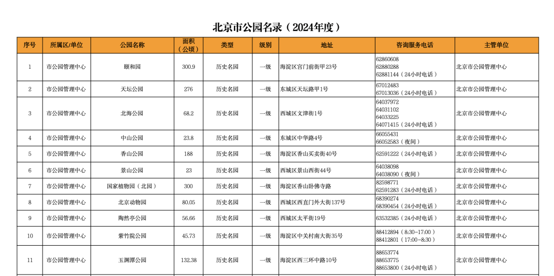 如何找当地皇冠代理_北海、天坛陆续叫停如何找当地皇冠代理！北京市属公园拒绝商拍！