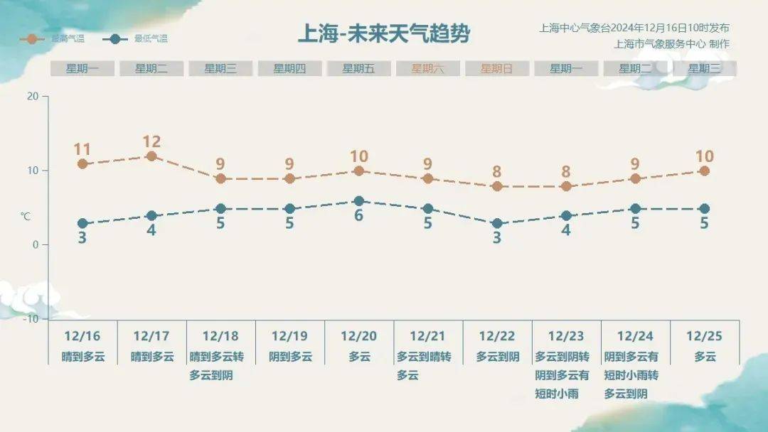 皇冠信用网会员开户_最新确认！上海傍晚起受影响皇冠信用网会员开户，可达中度污染