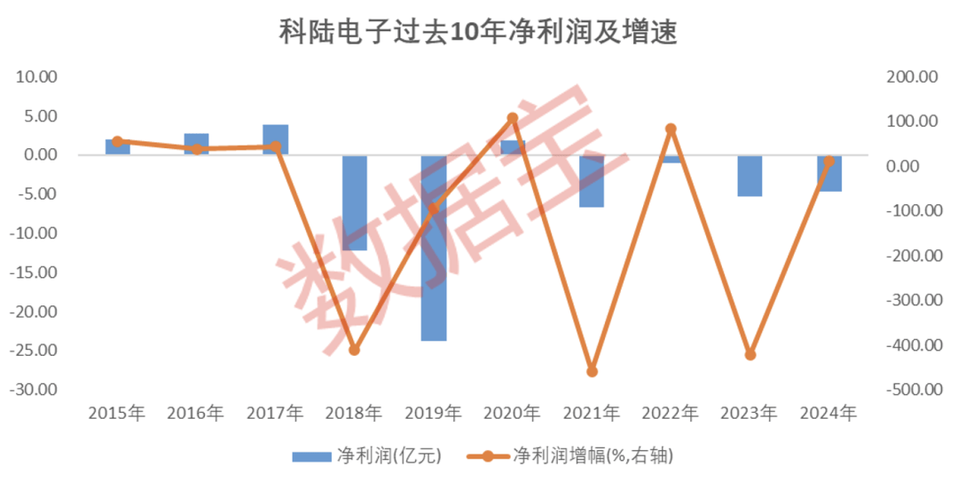 皇冠信用网最高占成
_002121皇冠信用网最高占成
，“断臂求生”！算力巨头超聚变震撼登场，概念股曝光